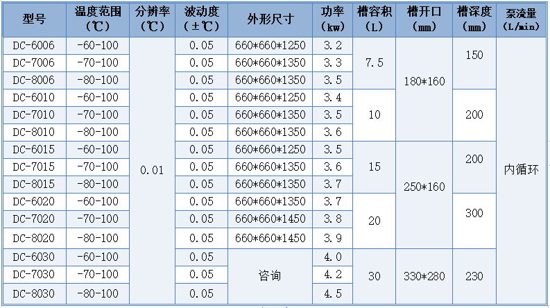 超低溫參數表.jpg